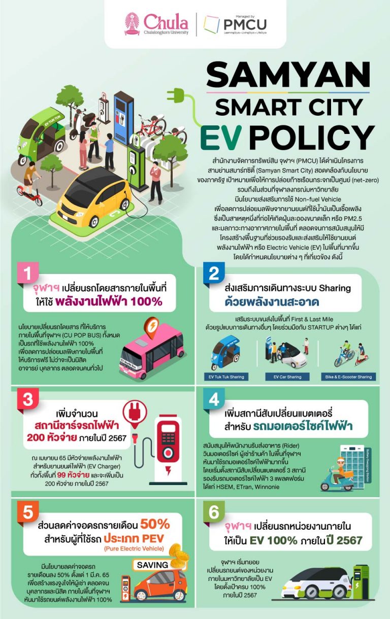 SAMYAN SMART CITY EV POLICY - PMCU